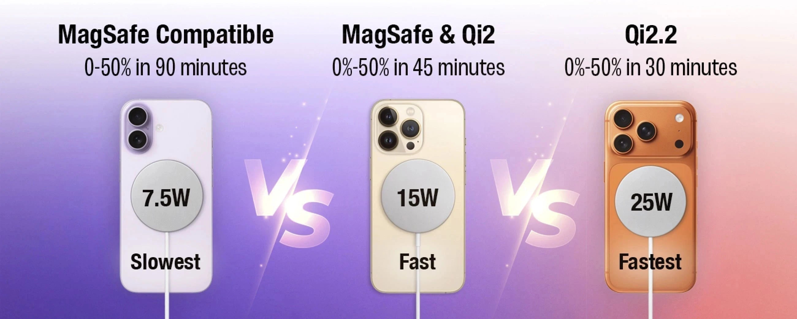 Recharge sans fil Qi 2.2 de 25 W : qu’est-ce que c’est, à qui c’est destiné et pourquoi c’est important ?