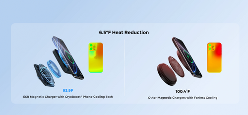 Transparent Qi2.2 Charger Review: Fast 25W 3‑in‑1 Qi2.2 Wireless Charging Station