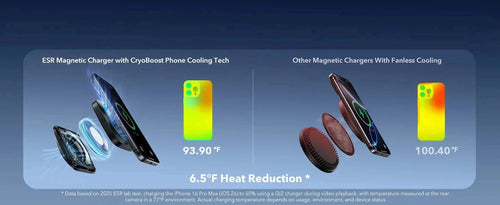 Ultimate Christmas Gift List: Best Cases, Chargers, and Gadgets for iPhone & Samsung Lovers