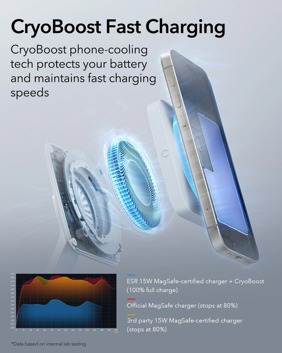 100W 6-in-1 Charging Station with MagSafe + CryoBoost - EU Plug ESR ESR