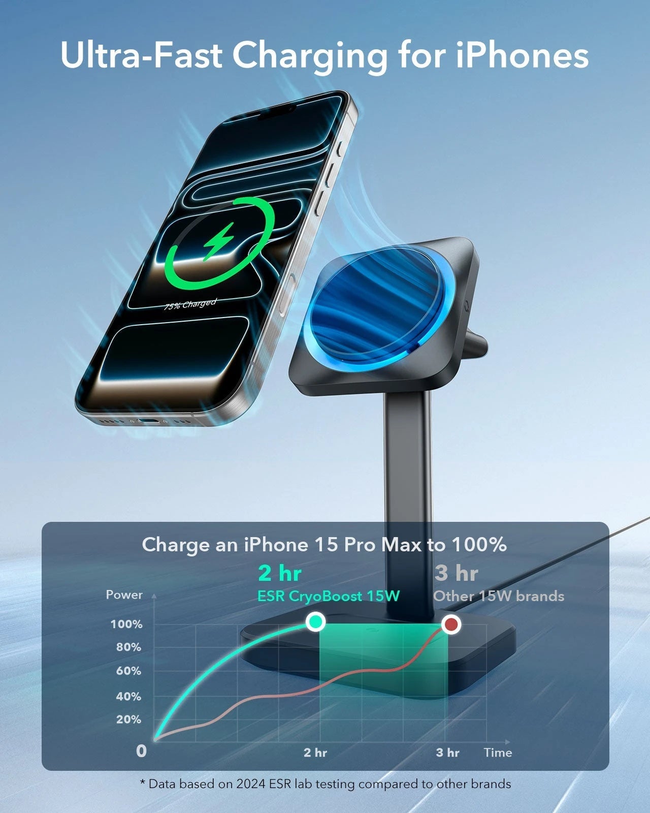 15W 3-in-1 Wireless Charging Station with CryoBoost (HaloLock) - Black - JP Plug ESR ESR