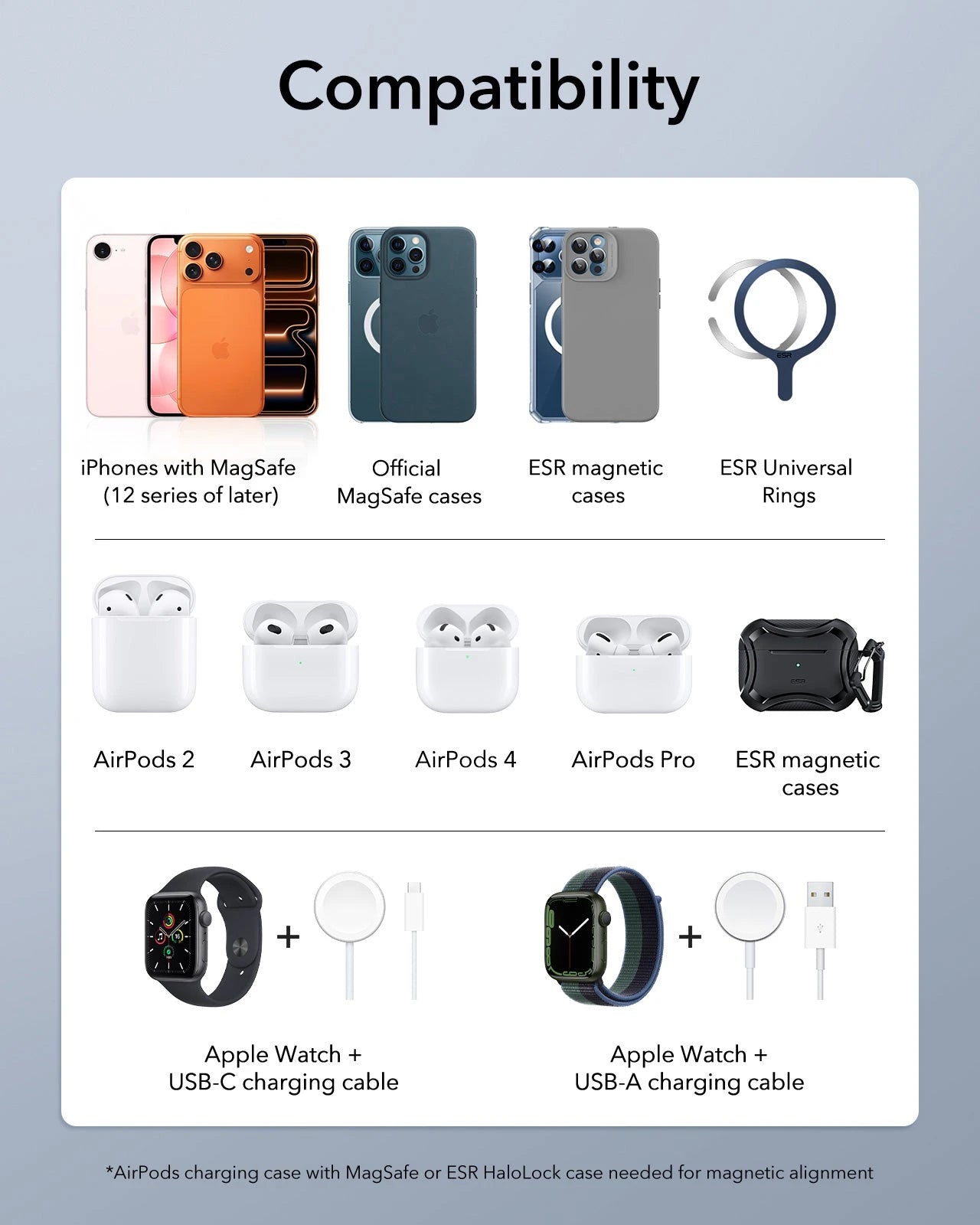 25W 3-in-1 Wireless Charger with MagSafe + CryoBoost - US Plug