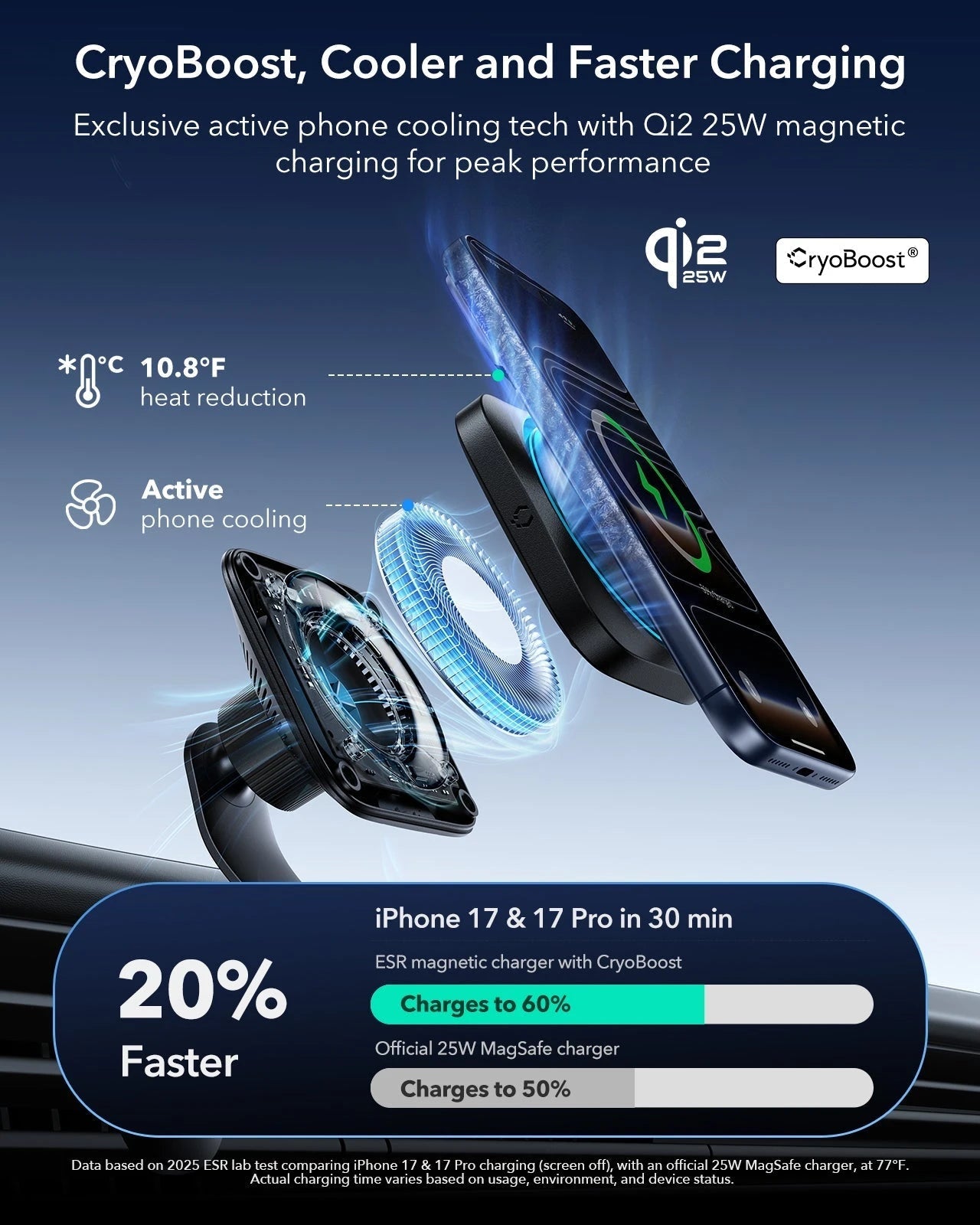 25W CryoBoost 3-in-1 Magnetic Charger (Qi2) and Car Charger (Air Vent)  Bundle - US Plug–White ESR ESR