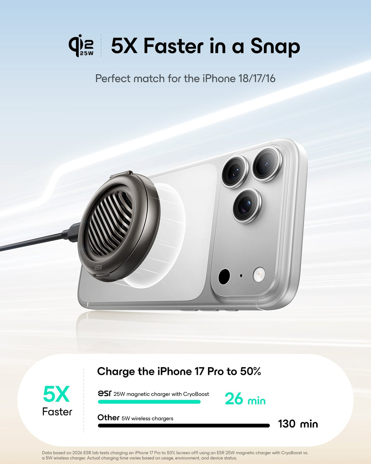 5X Faster in a Snap
