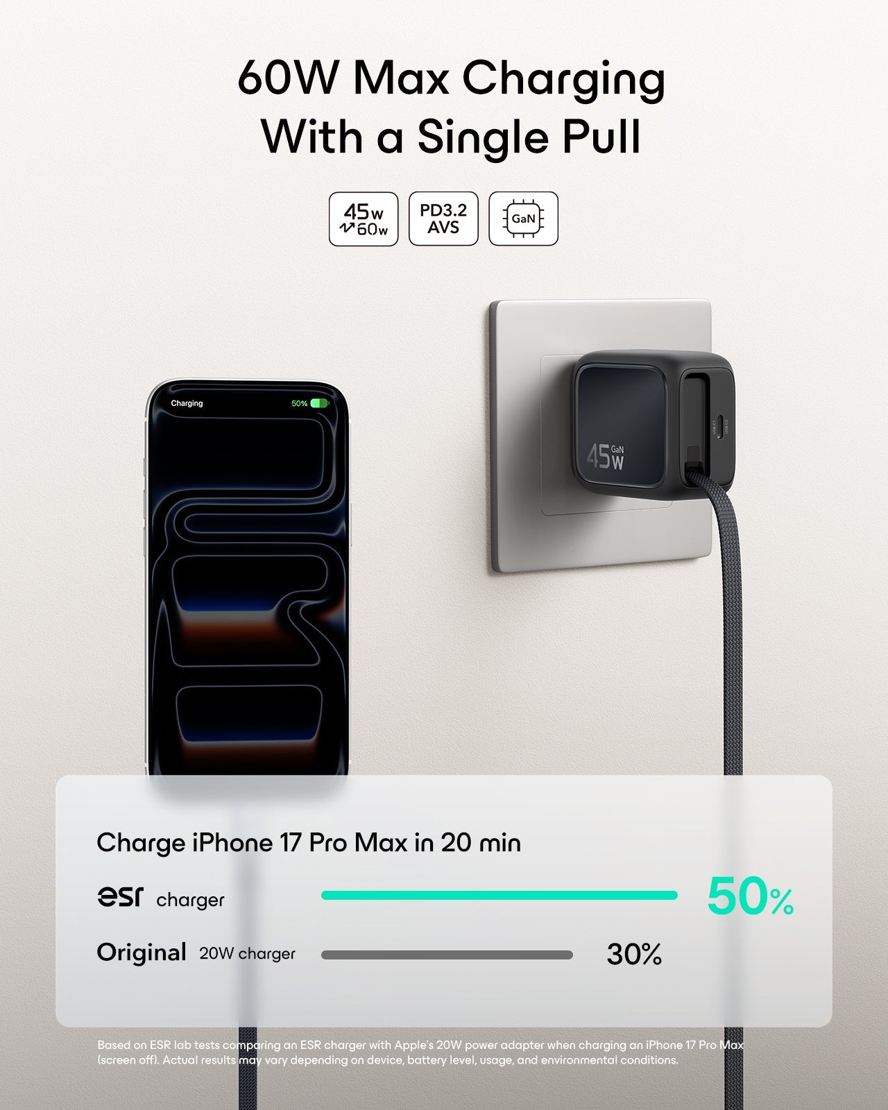60W Max Charging  With a Single Pull