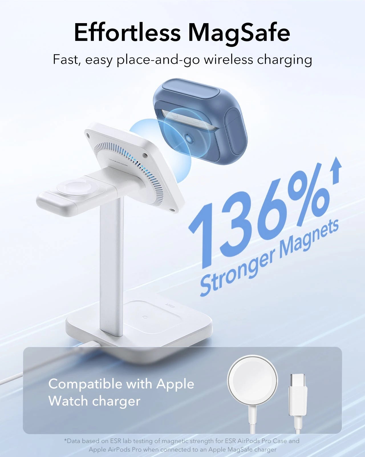 AirPods Pro (2023/2022/2019) Orbit Hybrid Case (HaloLock) - Dark Blue ESR ESR