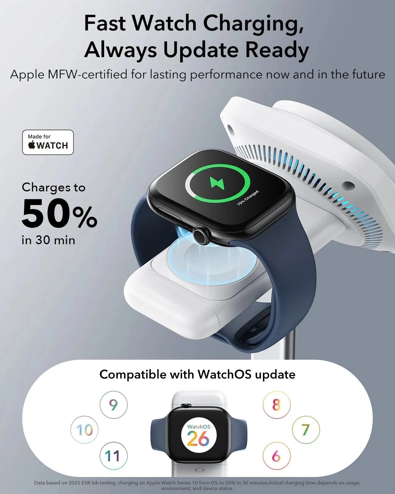 CryoBoost 3-in-1 Magnetic Charging Station (25W, Qi2.2)  - JP Plug–White ESR ESR