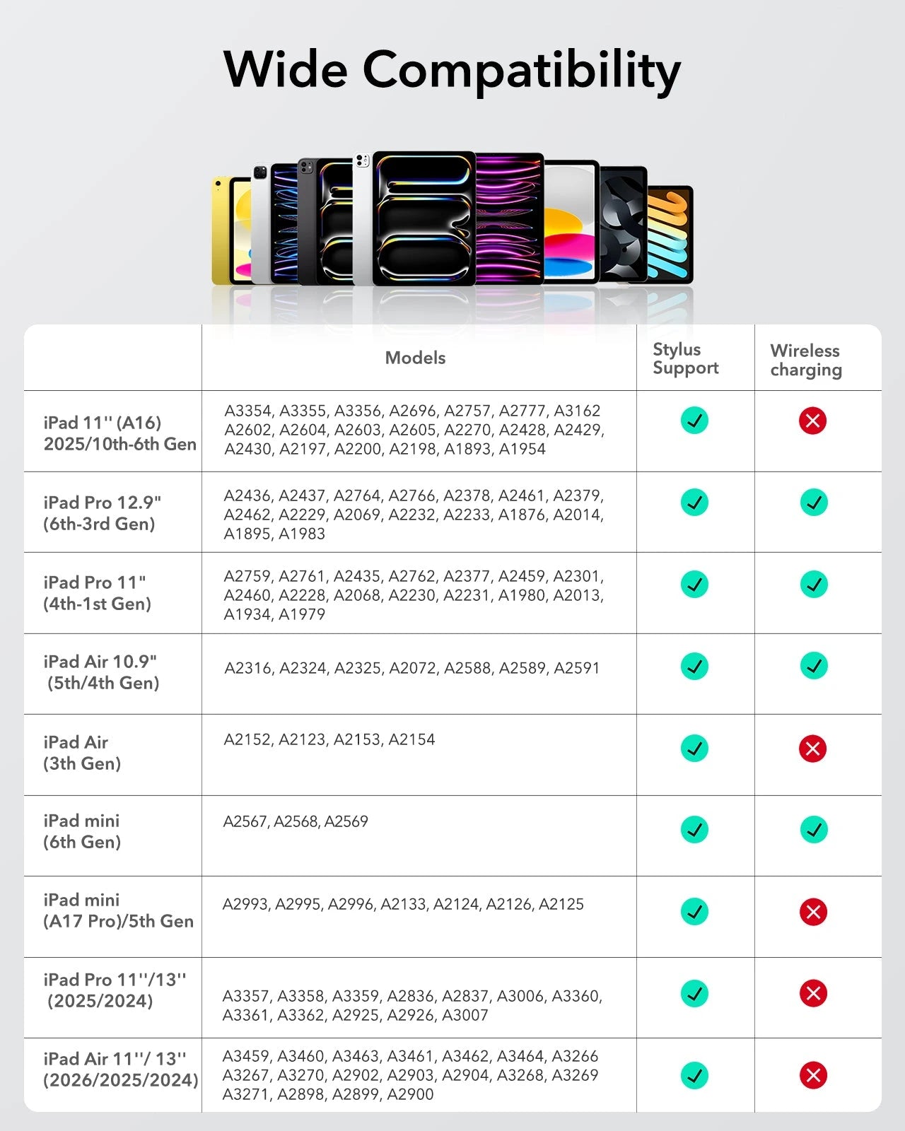 Digital Pencil Pro for iPad - Pink ESR ESR