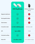 esr magmouse 2.4GHZ USB/Bluetooth