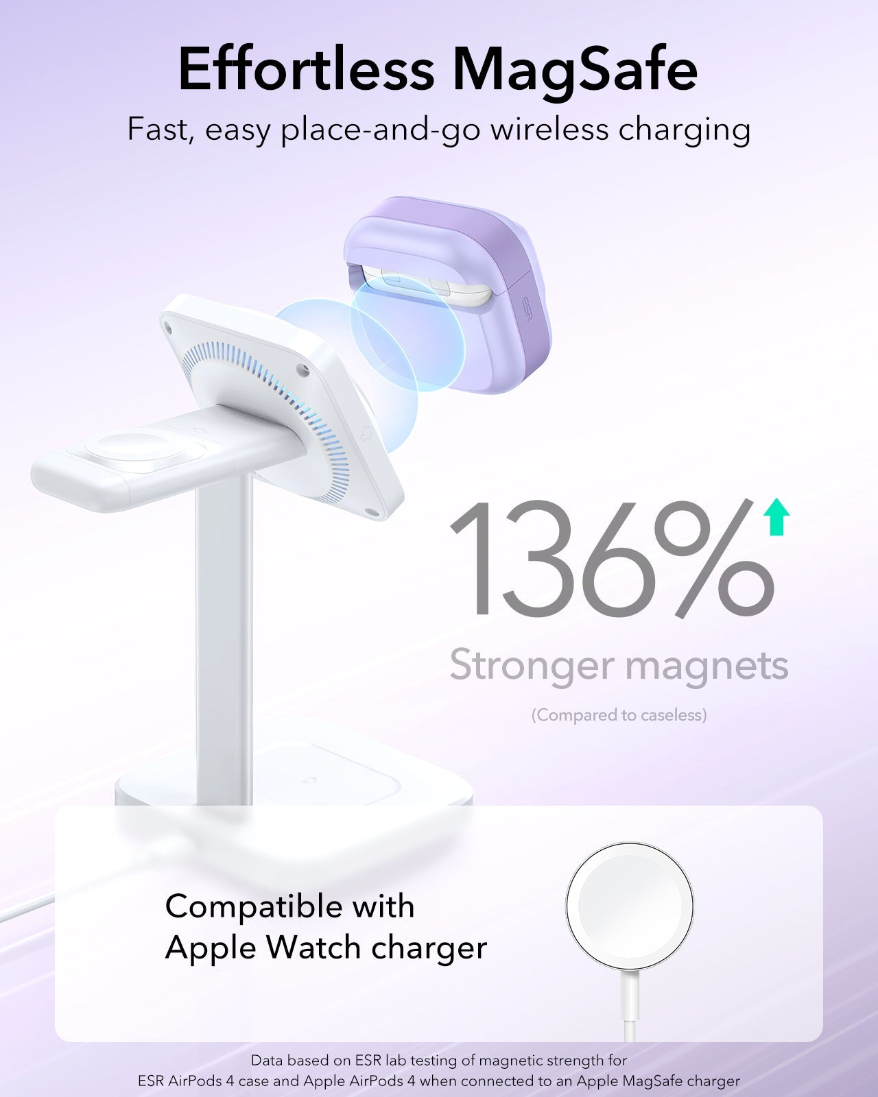 AirPods 4 case with FlickLock lid opening automatically with a flick