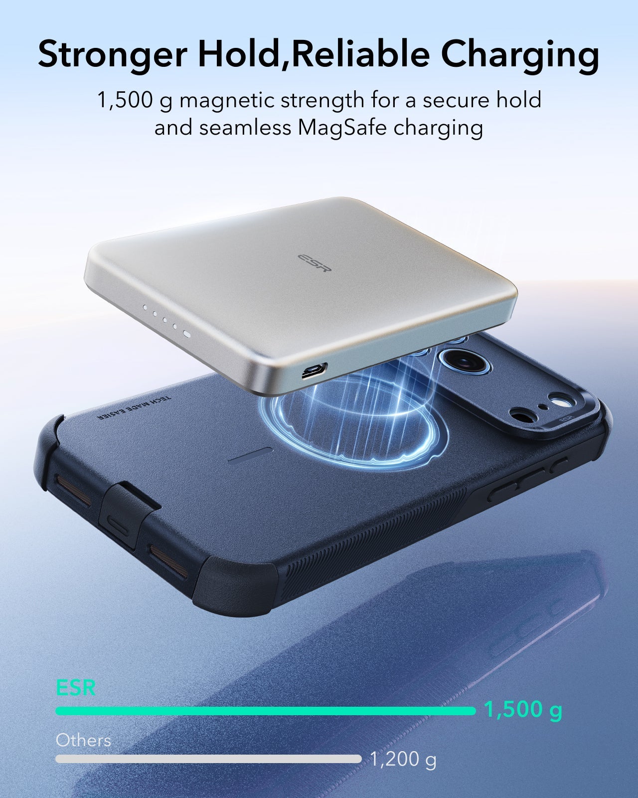 ESR Navy Blue iPhone 18 Pro Case Tough Phone Case with Magsafe Stronger Hold,Reliable Charging