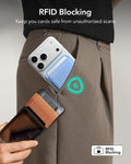 RFID Blocking