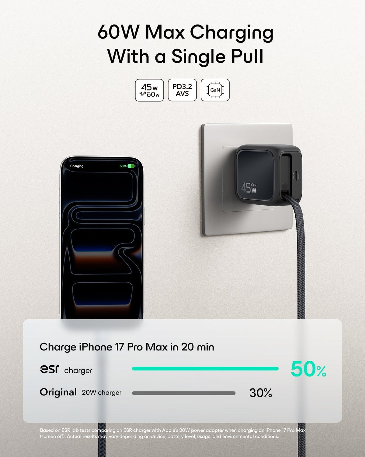 60W Max Charging  With a Single Pull