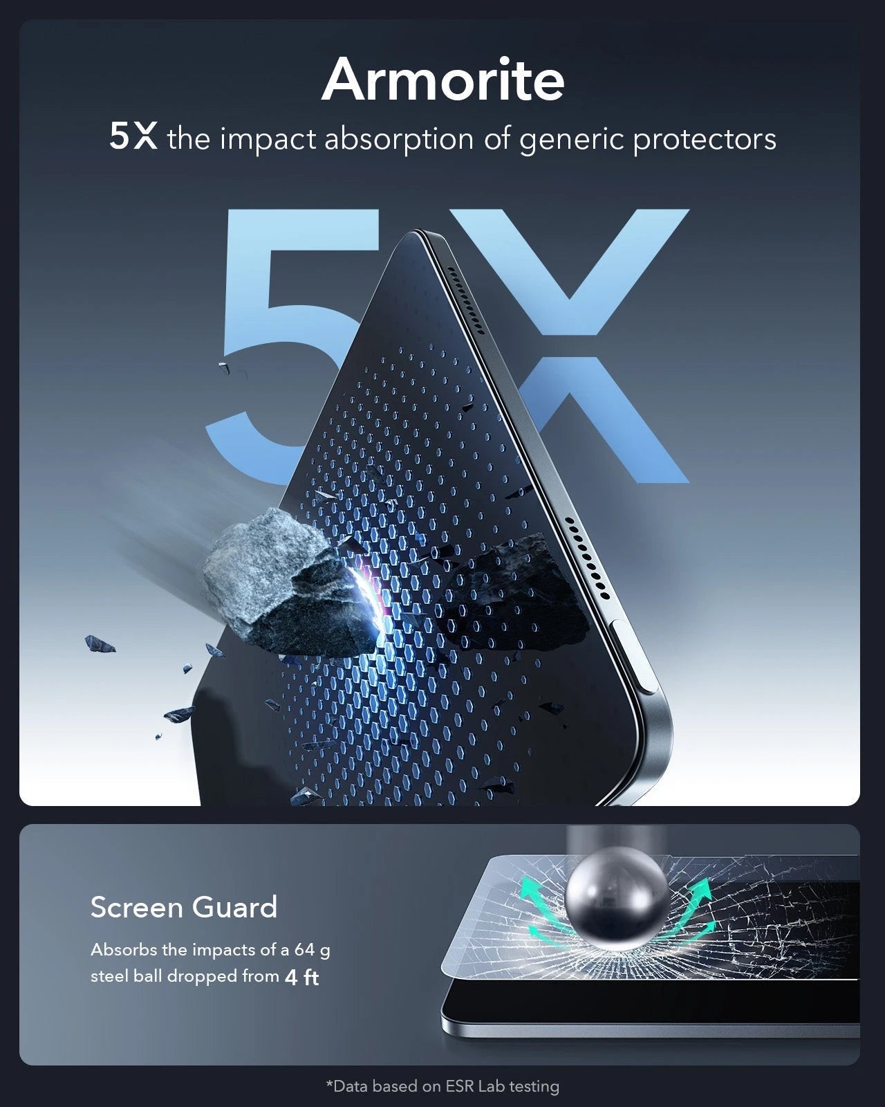 iPad 11" (A18) 2026 Bundle Rebound Magnetic Keyboard Case & Paper-Feel Screen Protectors-armorite 5x the impact absorption of generic protectors