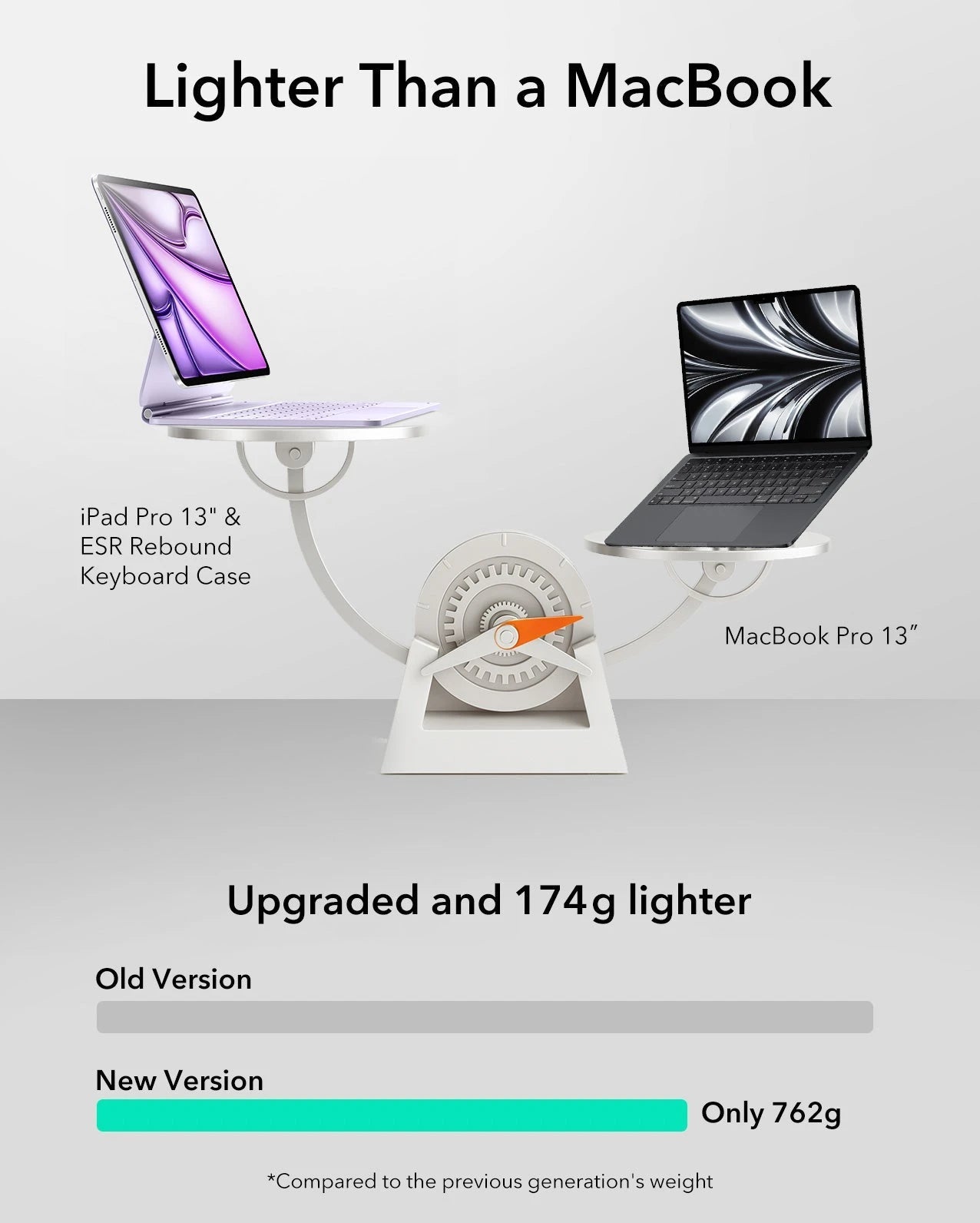 lighter than a MacBook