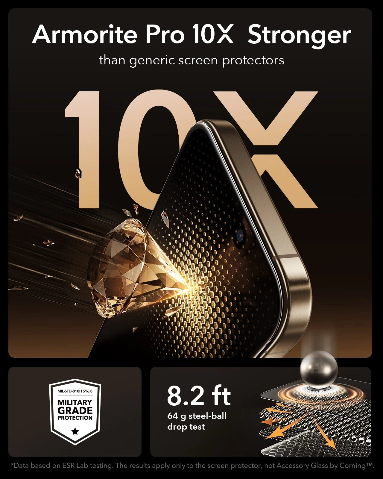 ESR Best iPhone 16 Pro Max Corning Tempered Glass Screen Protector  Military-Grade Protection