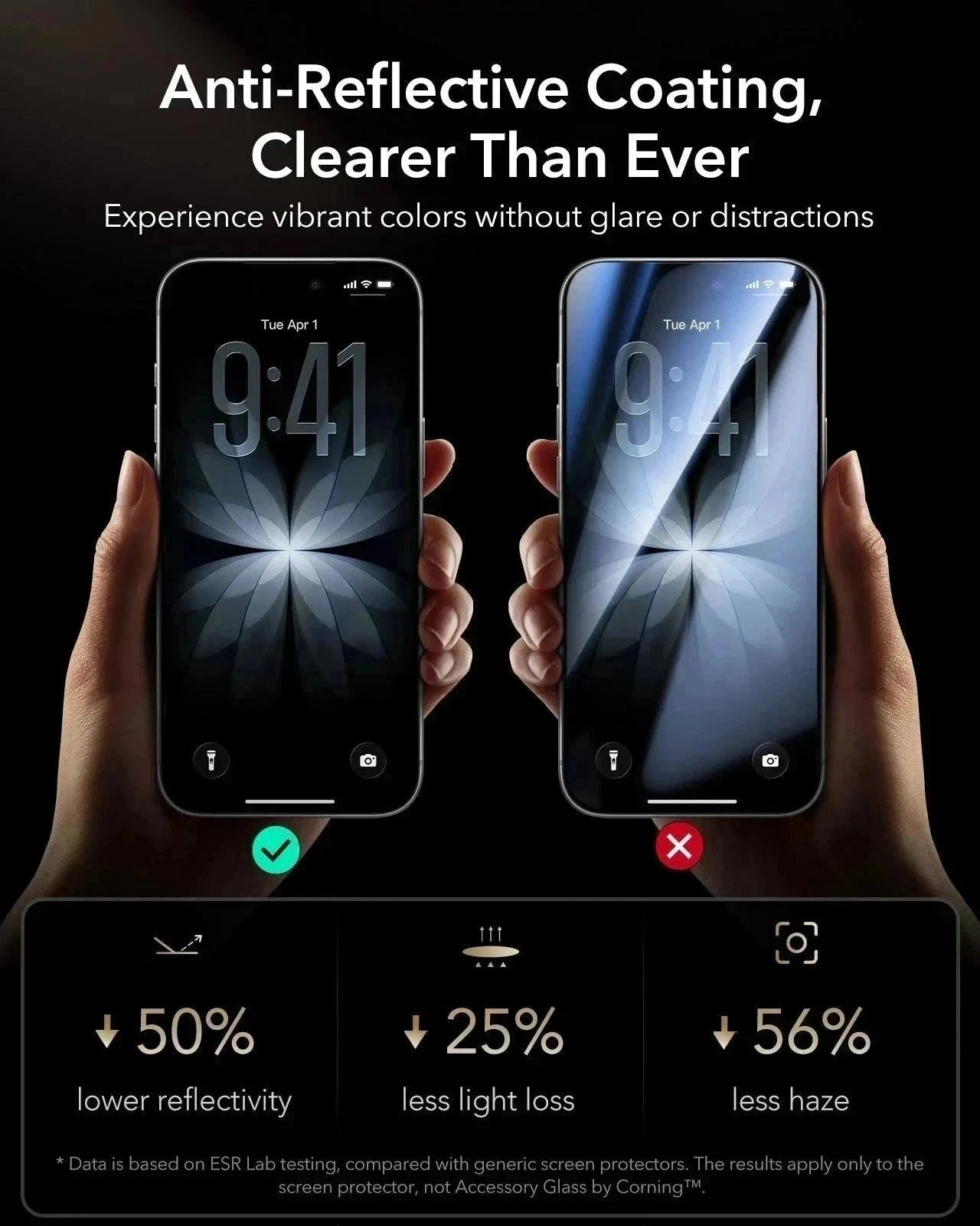 Accessory Glass by Corning™ screen protectors anti-reflective coating