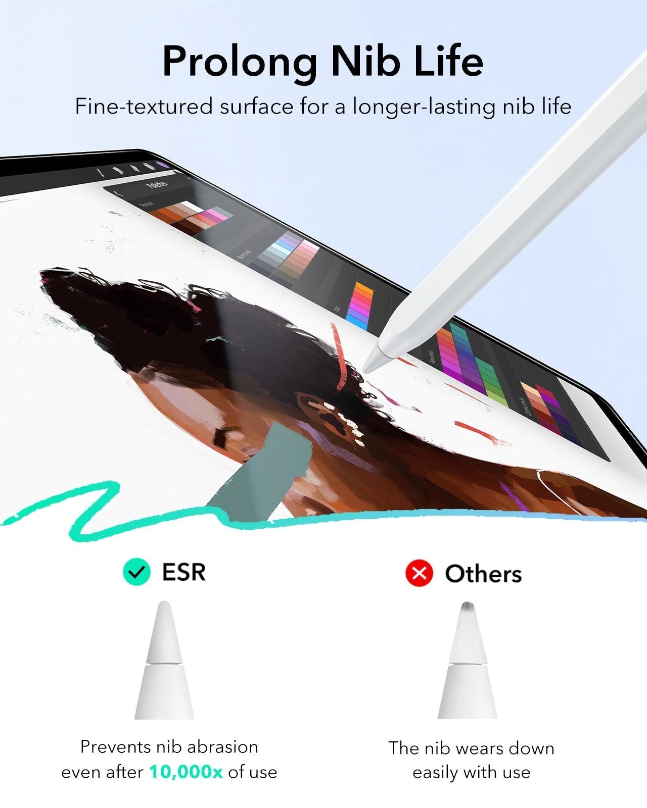 iPad 11" (A16, 2025) Paper-Feel Tempered-Glass Screen Protector Set - 2 Paper-Feel Tempered-Glass + 2 UltraFit Classic ESR ESR